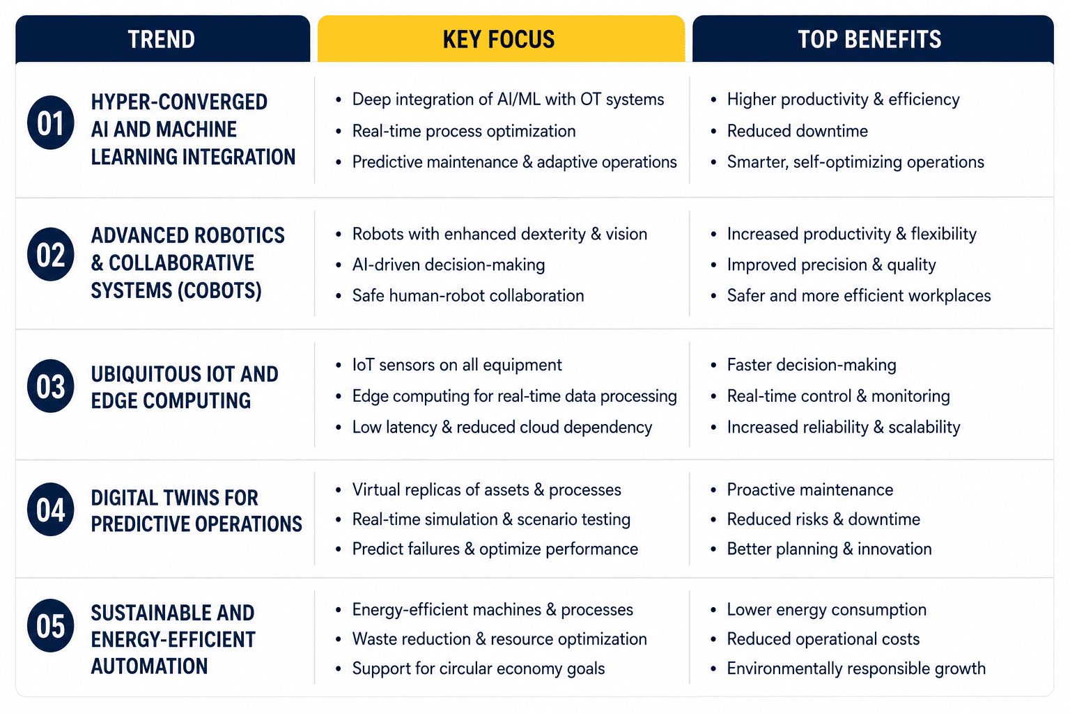 Unlocking the Future: Top Industrial Automation Trends for 2026